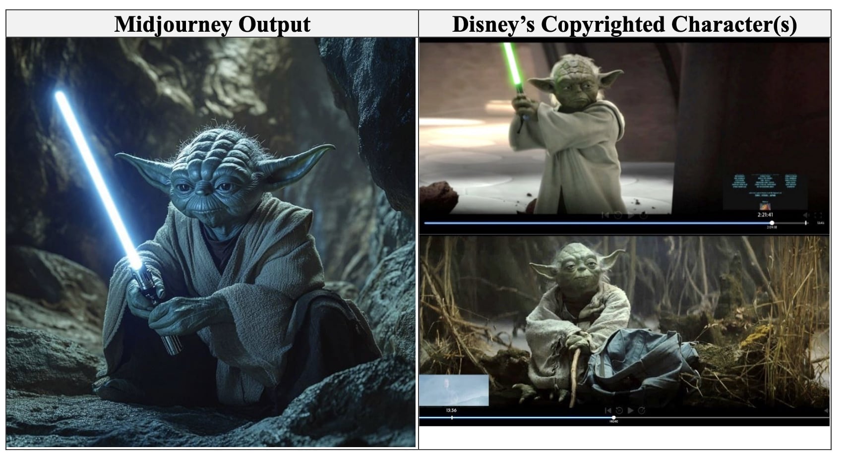 New Game-Changing AI Copyright Case: Disney v Midjourney